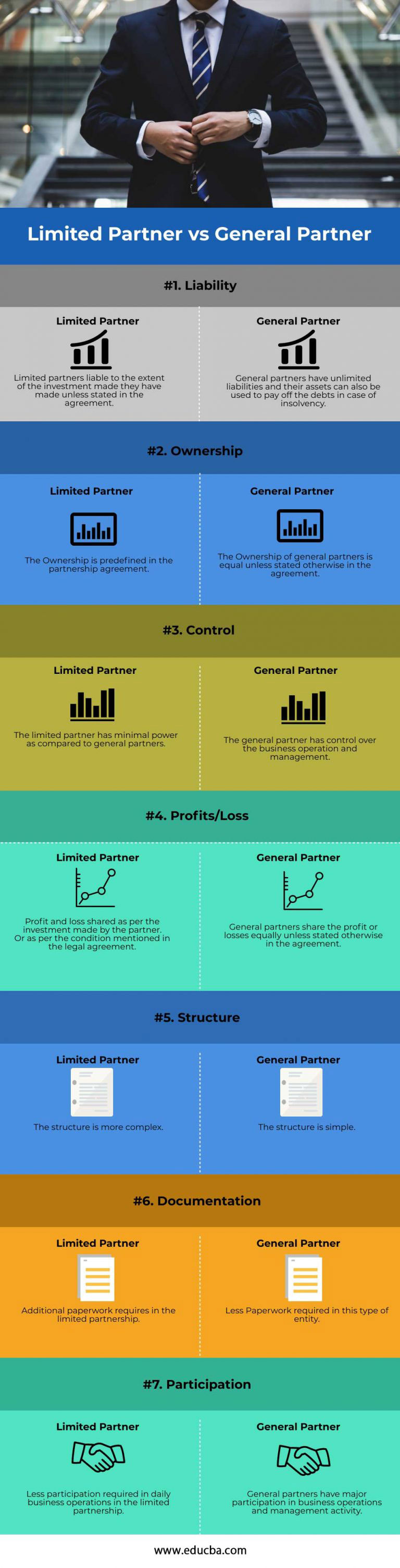 limited-partner-vs-general-partner-top-7-differences-you-should-know