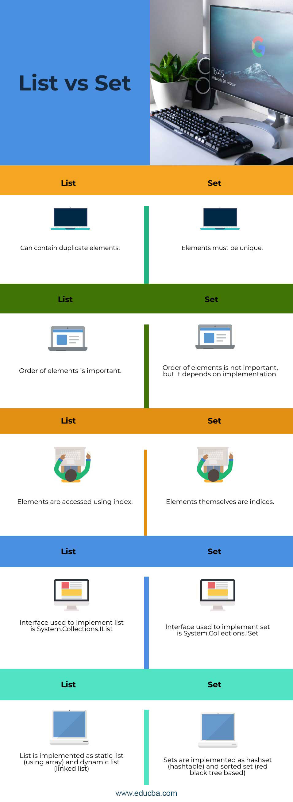 List Vs Set Top Differences And Comparisons You Should Learn