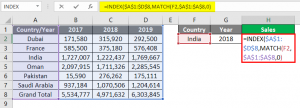 Index Match Function in Excel | How to Use Index Match function in Excel?
