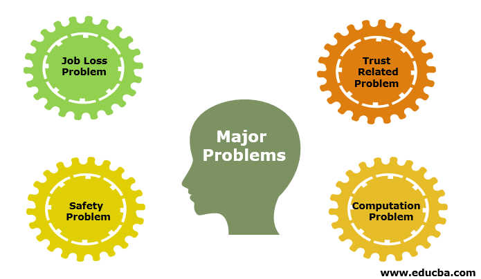 problem characteristics in artificial intelligence