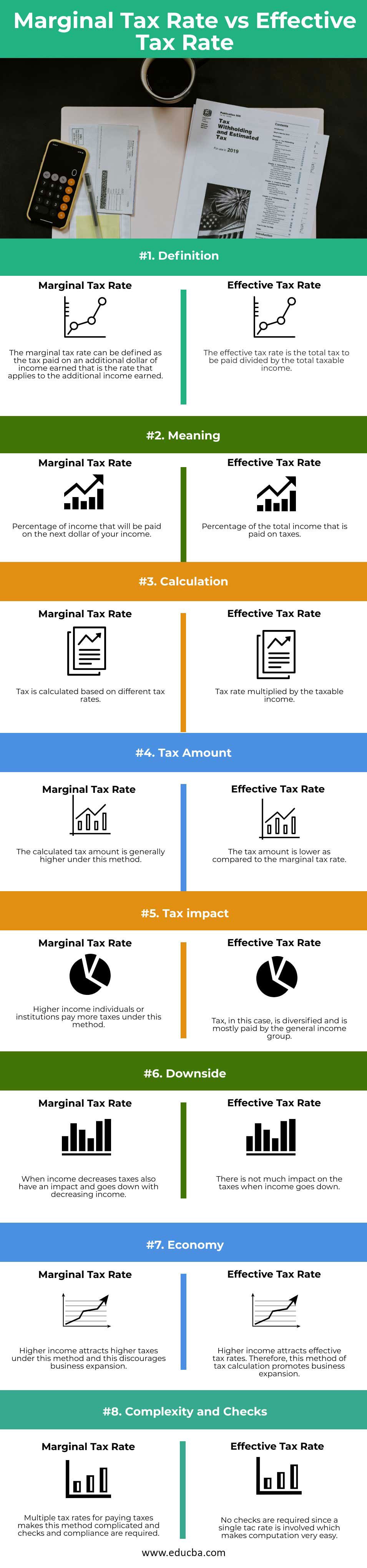 What Is The Marginal Tax Rates Formula