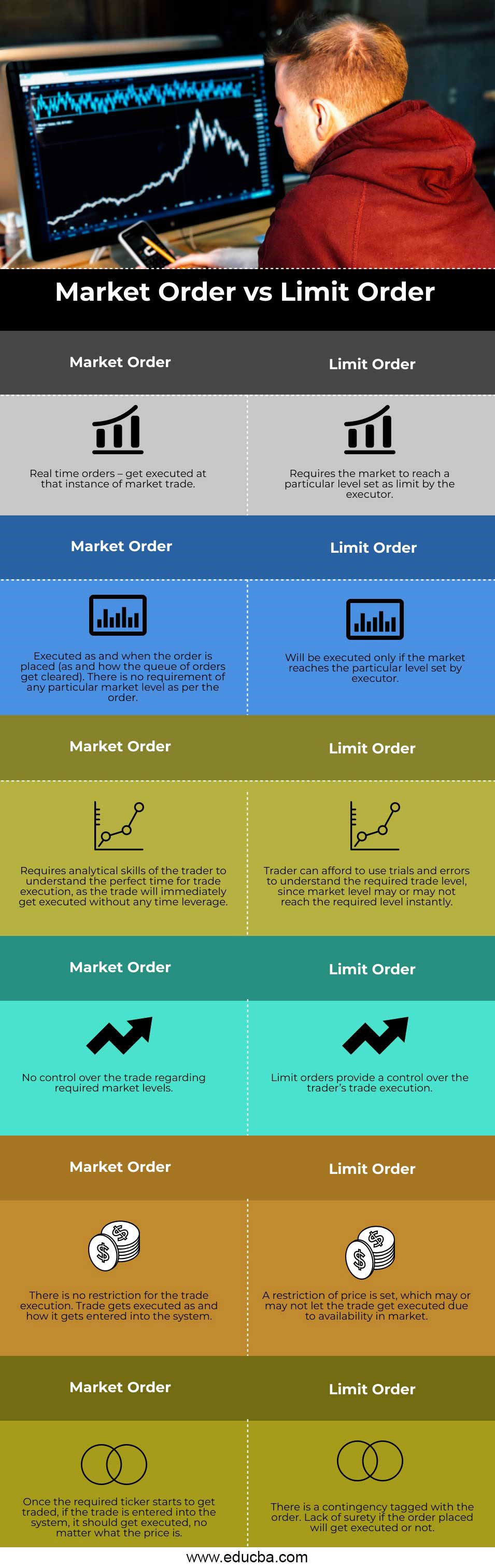 Market Order Vs Limit Order Top 6 Differences You Should Know