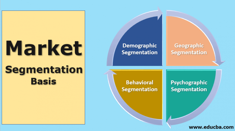 Market Segmentation Basis | How Do The Marketers Segment Market?