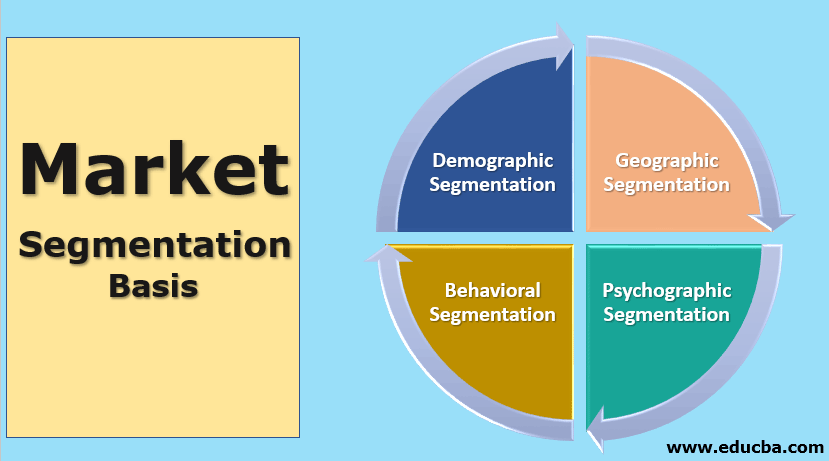 Top 10 Benefits of Segmentation - Data Driven Market - Grepsr