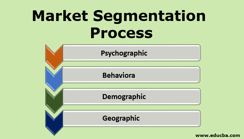 mobile market segmentation