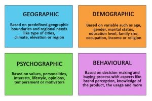 Market Segmentation Strategies | Types and Application of MSS