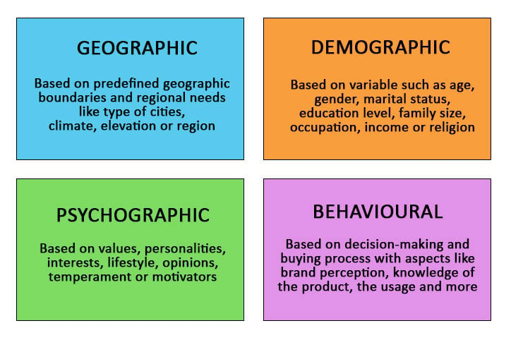 Segmentation Strategies Example For Students