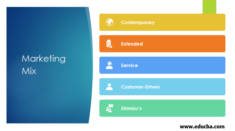 What Is Marketing Mix : What Is Marketing Mix Modeling : What is a ...