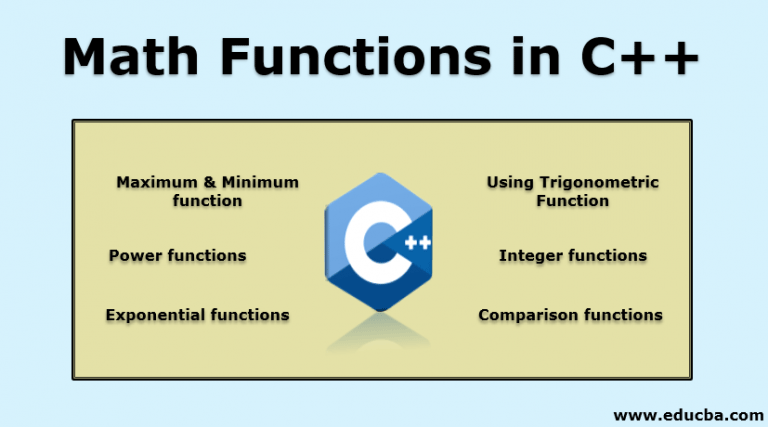 Math Functions in C++ | Guide to Different Types of Math Functions in C++