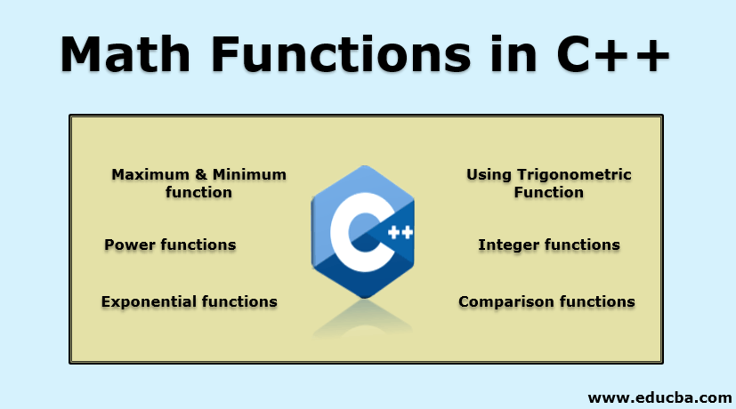 Math Functions in C++