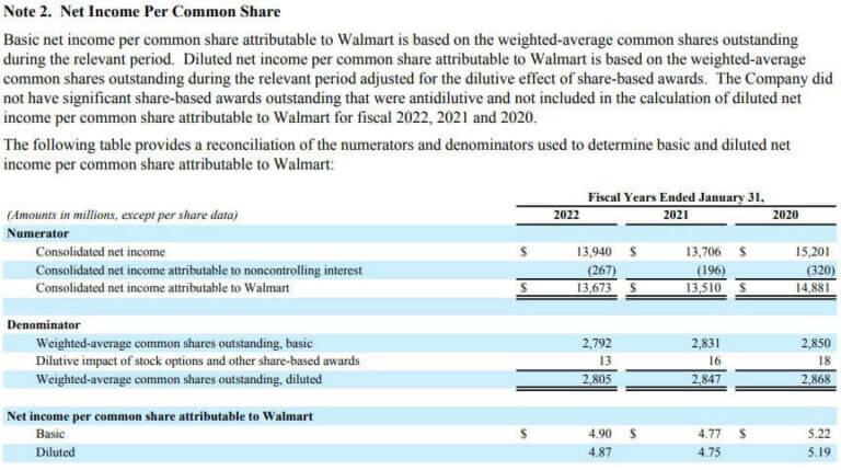 business plan earnings per share