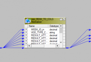 Normalizer Transformation in Informatica | Step by step guide
