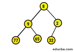 Heap Sort in C | Complete Guide to Heap Sort in C