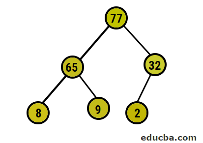 Output 2