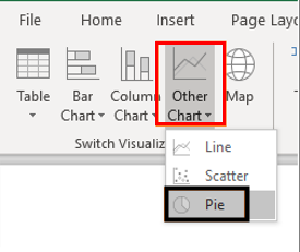 other chart option