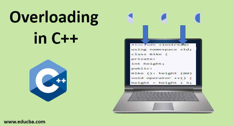 Operator Overloading in 2023  Basic computer programming, Programming  tutorial, Computer programming