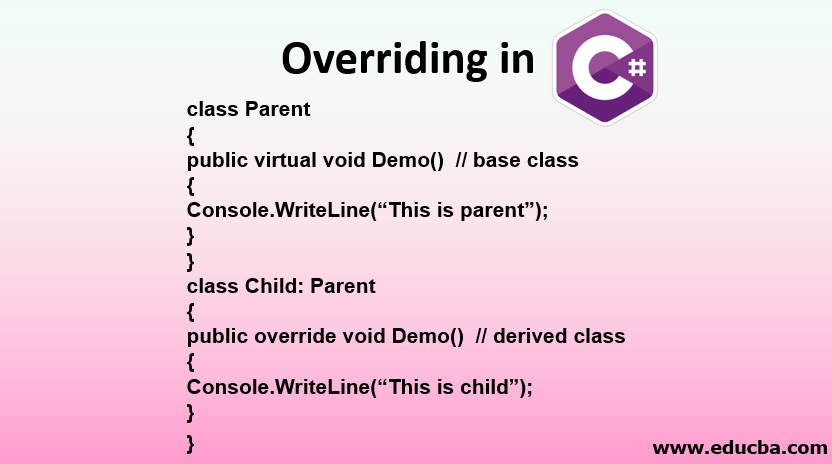 Method Overloading in C# with Examples - Dot Net Tutorials