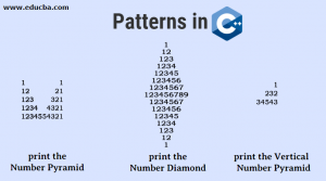 Patterns in C++ | Learn Various Patterns In C++ Program