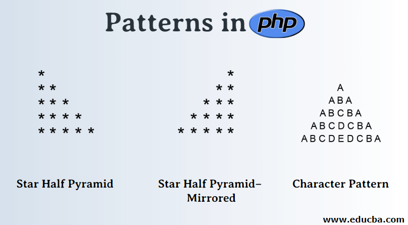 php for loop counting letters