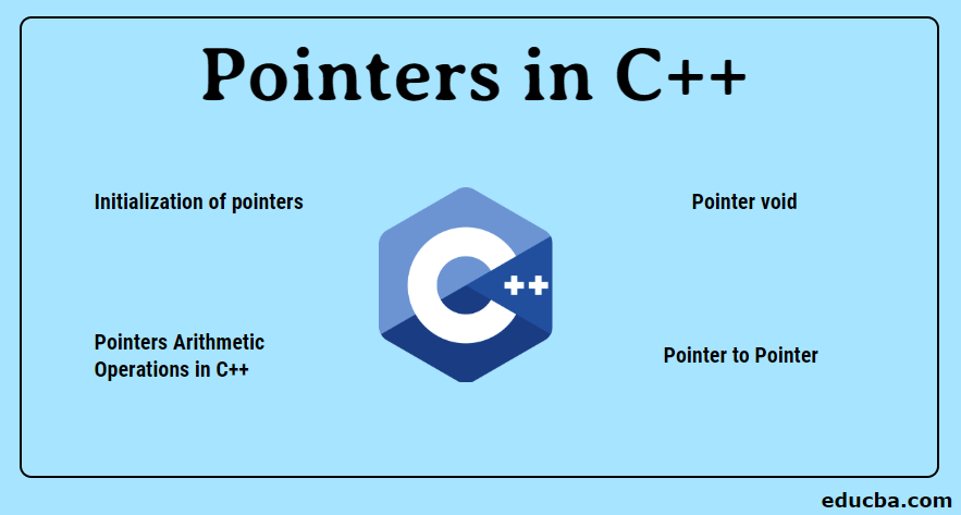 C Map Of Pointers Pointers In C++ | Learn How To Construct Pointers In C++ Program