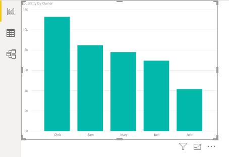 Power BI Tutorial Example 1-12