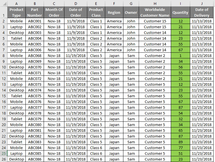 Power BI Tutorial Raw Data