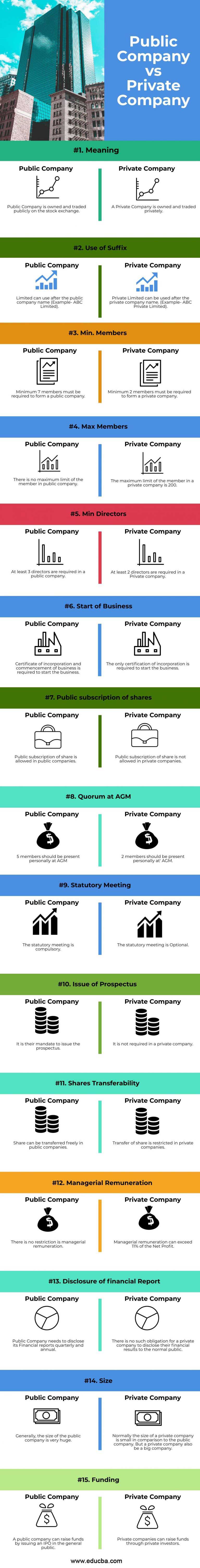 Public Company vs Private Company | Top 15 Difference with Infographics