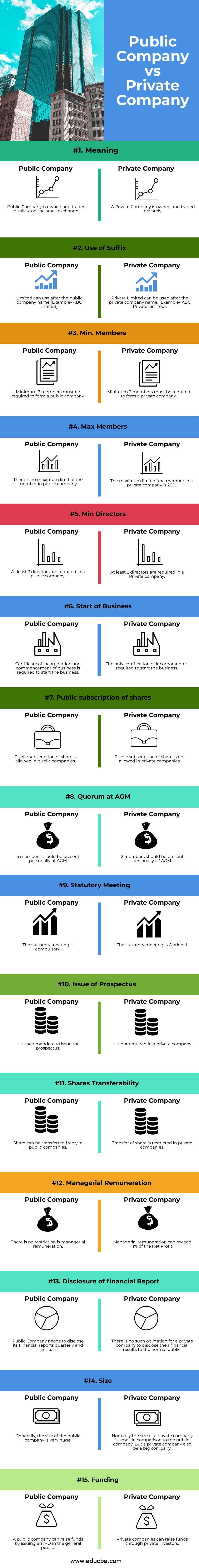 public-company-vs-private-company-top-15-difference-with-infographics