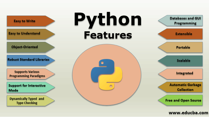 Características de Python