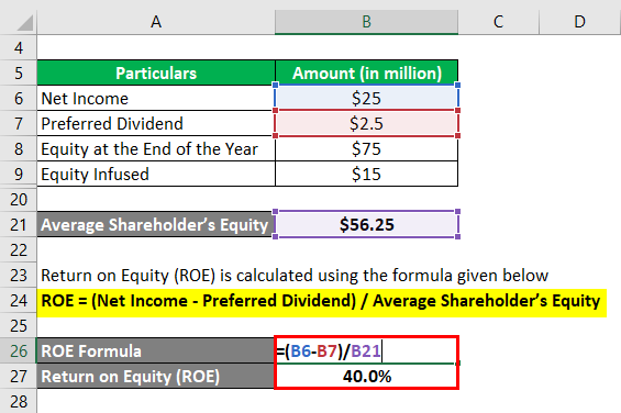 return on equity formula