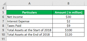 Return On Total Assets | Formula | Advantages And Limitations