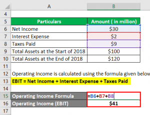 Return On Total Assets | Formula | Advantages And Limitations