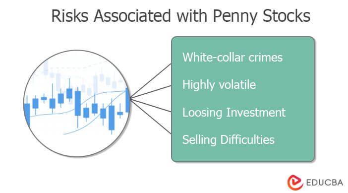 Risks Associated with Penny Stocks