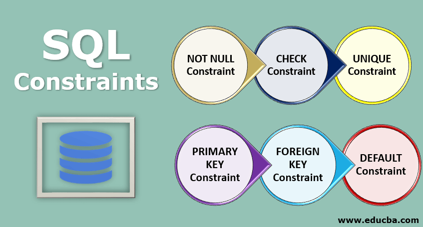 SQL Constraints 6 Commonly Used Different Kinds Of SQL Constraints