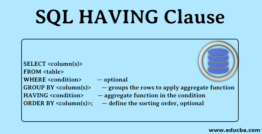 SQL HAVING Clause SQL HAVING Clause With Syntax Example