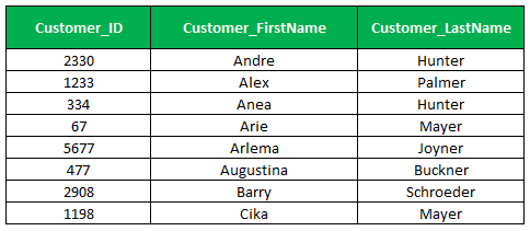 Customer Lastname 