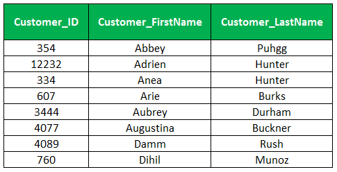 Customer Firstname 