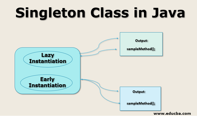 Singleton Class in Java