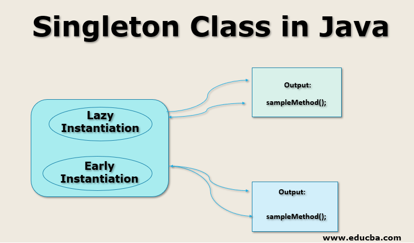 Singleton Class In Java How Singleton Class Works In Java