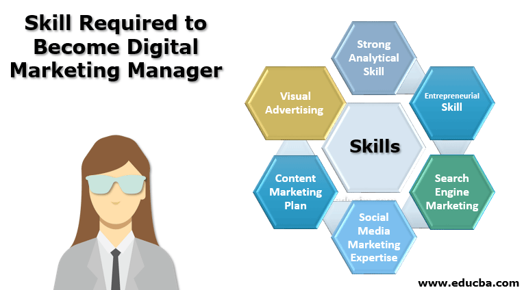  Skill Required to Become Digital Marketing Manager