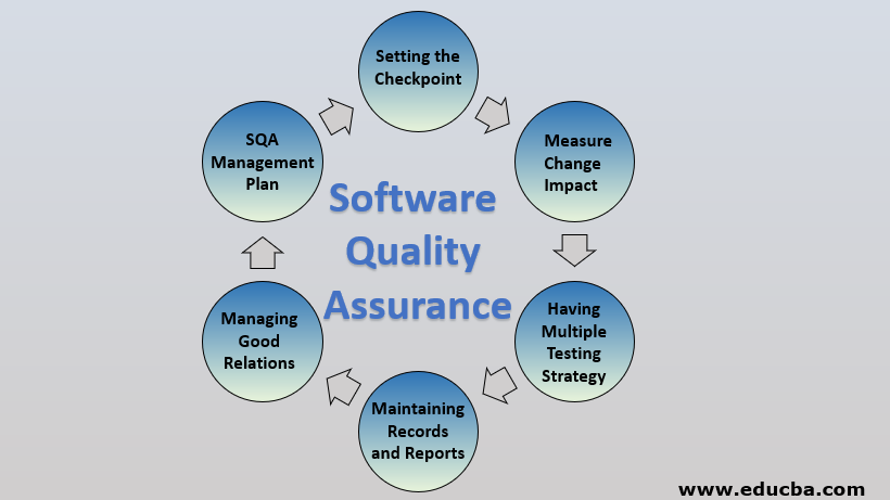 Computer Software Testing: Create Effective Quality Assurance Plans
