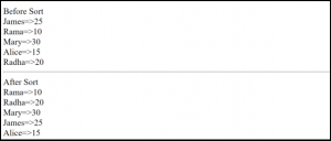Sorting in PHP | Different Types with example of Sorting in PHP
