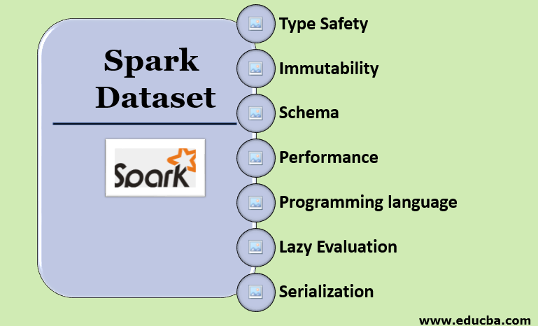 Spark Dataset Learn How To Create A Spark Dataset With Examples 