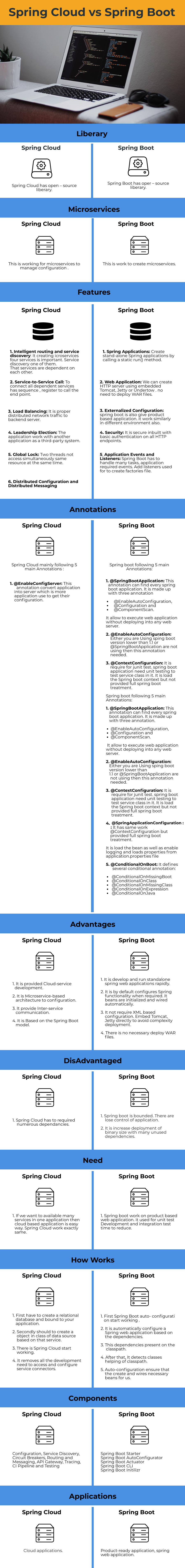 Spring Cloud vs Spring Boot LaptrinhX