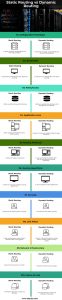 Static Routing vs Dynamic Routing | Top 10 Differences You Should Know