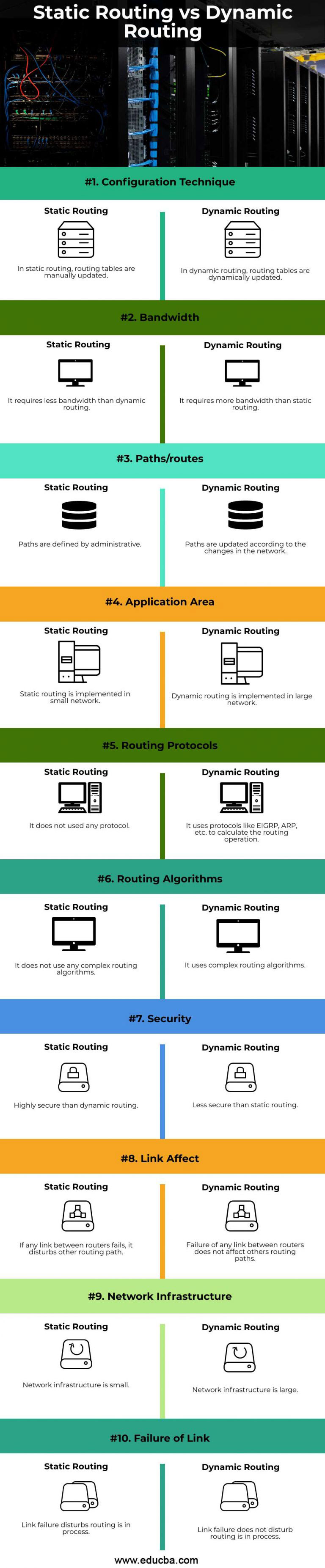 static-routing-vs-dynamic-routing-top-10-differences-you-should-know