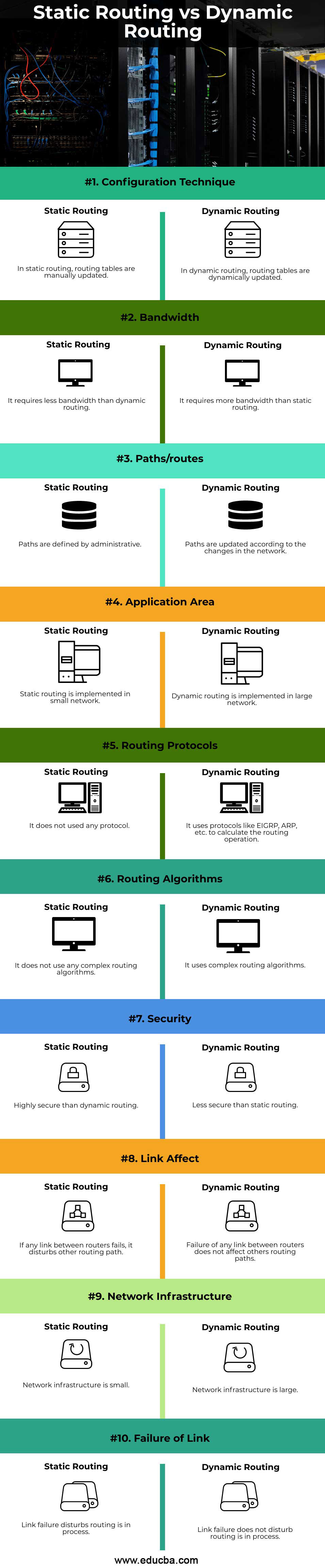 Which is faster static or dynamic routes?