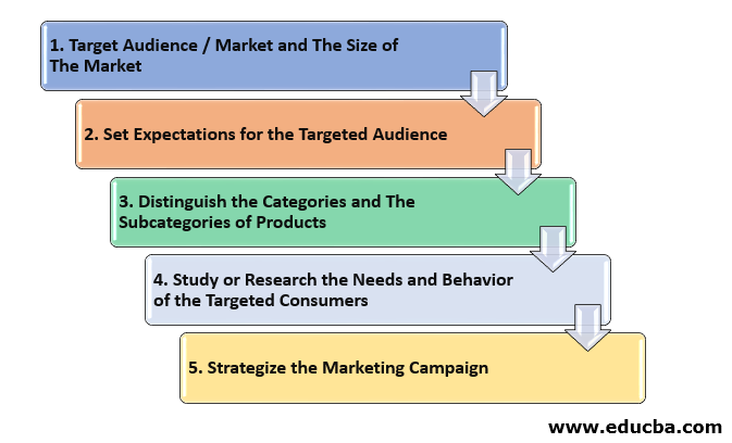 6 Stages of Market Segmentation Process - BokasTutor