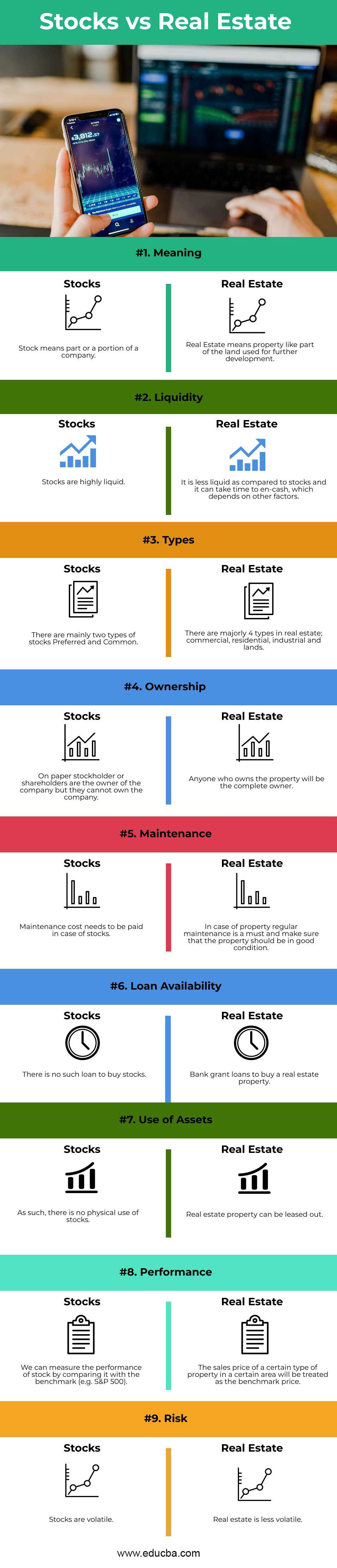 Stocks Vs Real Estate Top 9 Differences To Learn Infographics 