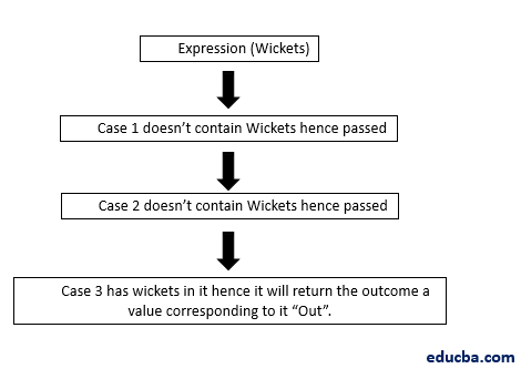 Flow Diagram Expression Is String-1.2